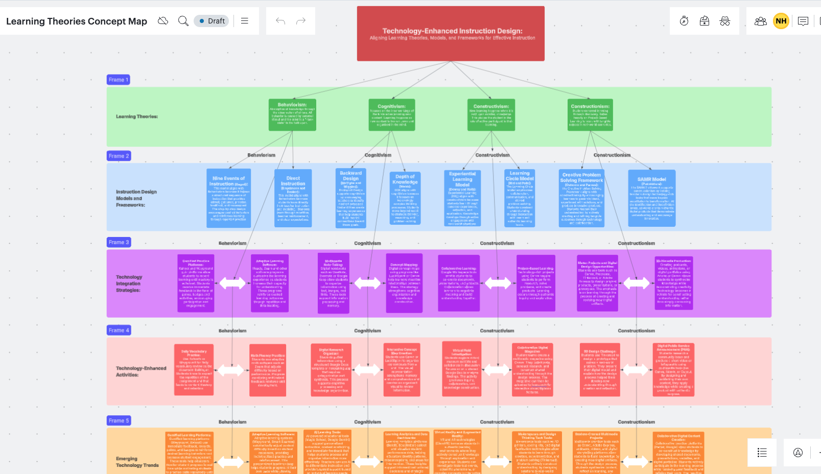 Learning Theories Concept Map