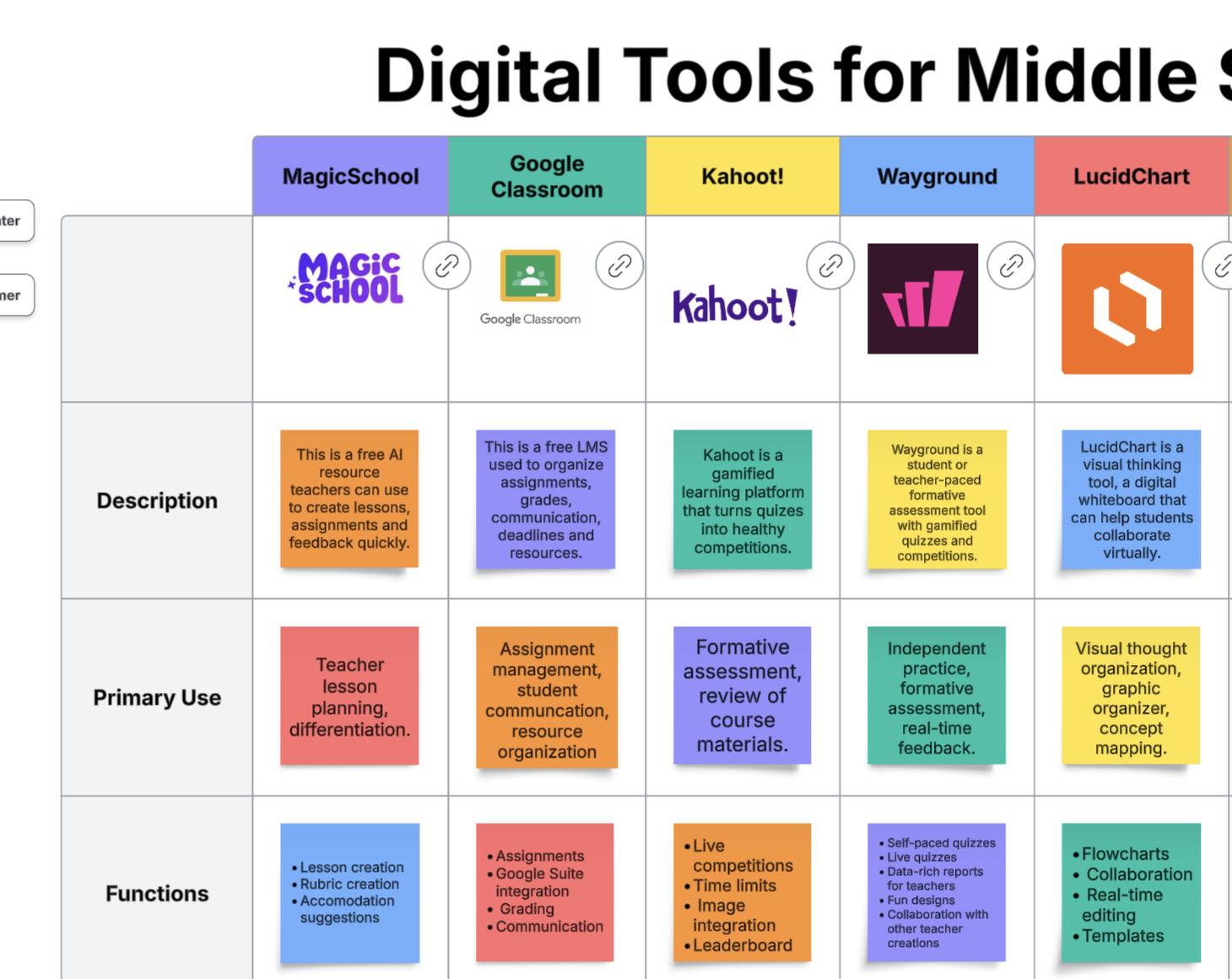 Digital Tools Showcase