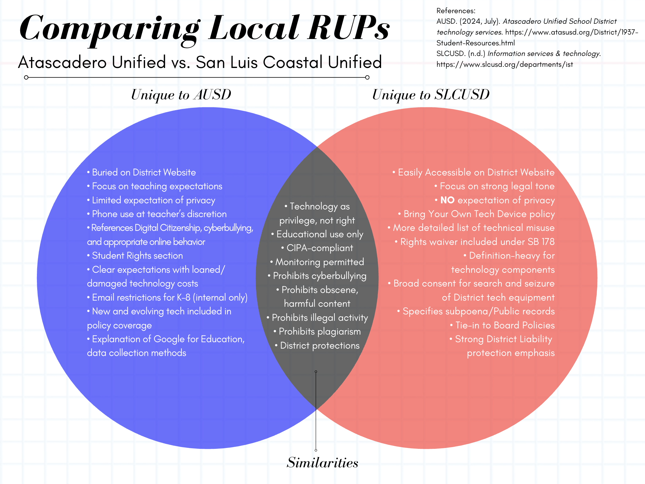Responsible Use Policies