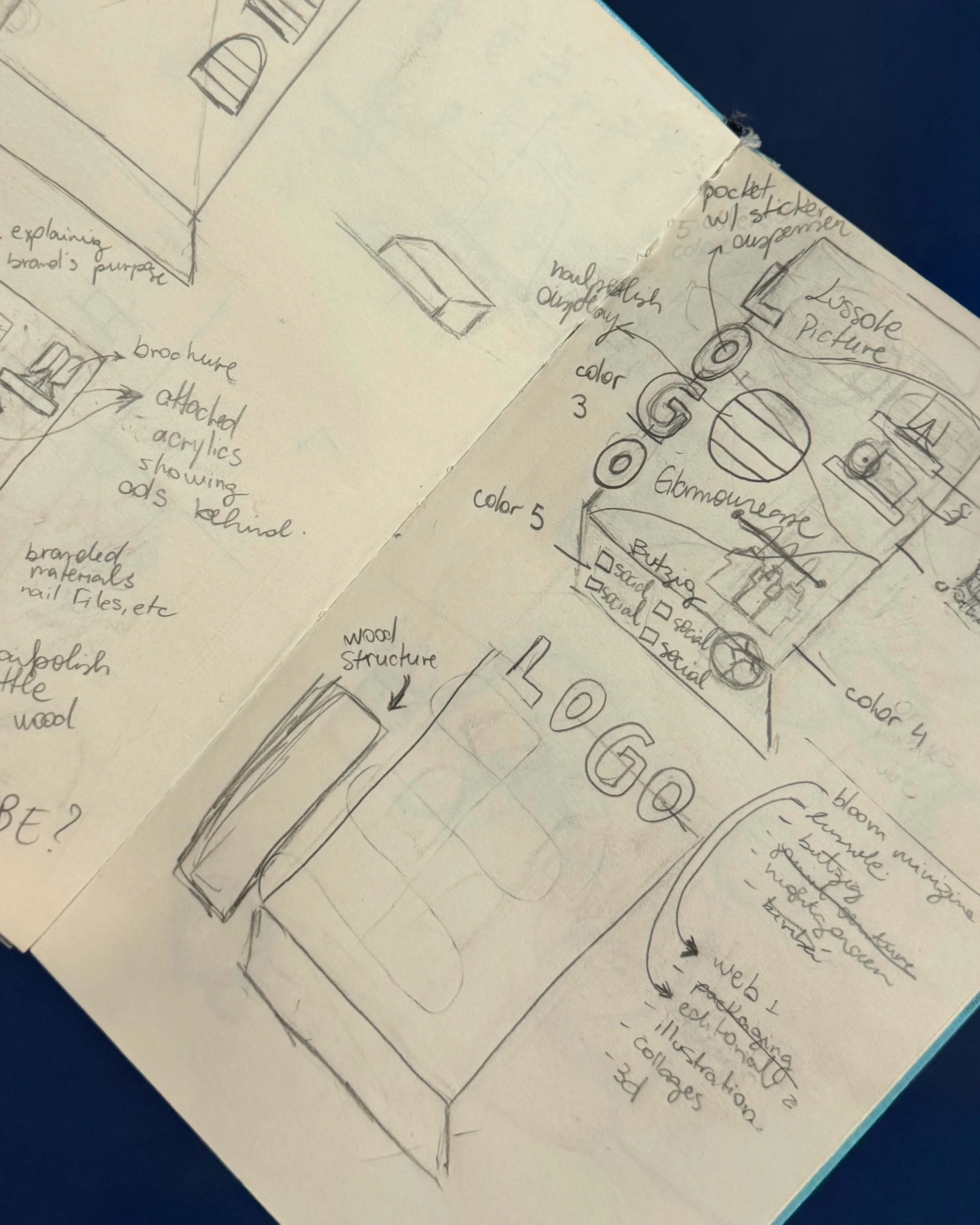 Hand-drawn sketches and notes of a design plan, including a rectangular wood structure, a mobile phone with labeled features, and a layout for a social media post with bulleted options for different social media platforms.
