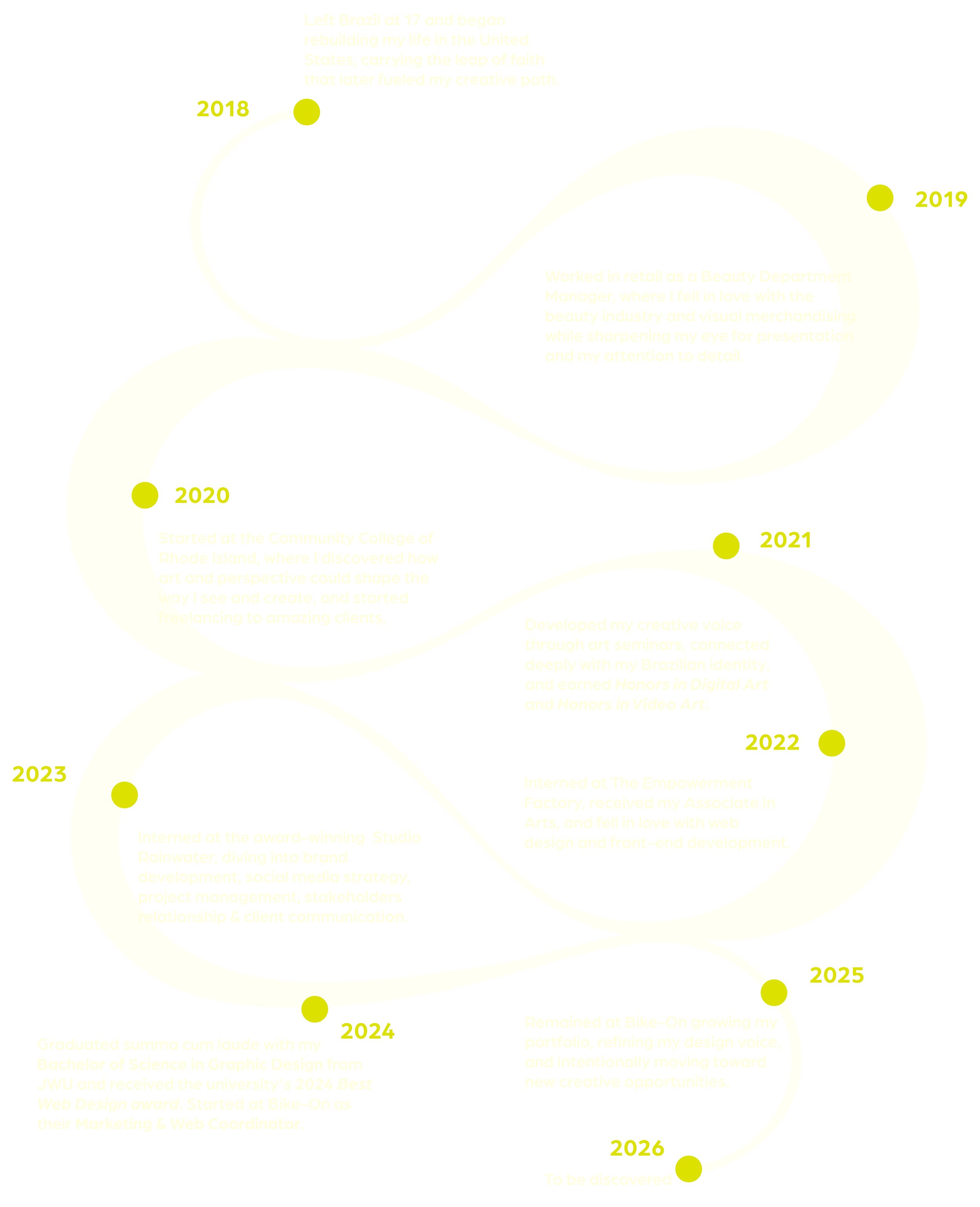 A creative timeline in an infinity loop design showing personal and professional development from 2018 to 2026, with key milestones including education, career shifts, skill achievements, and future aspirations.