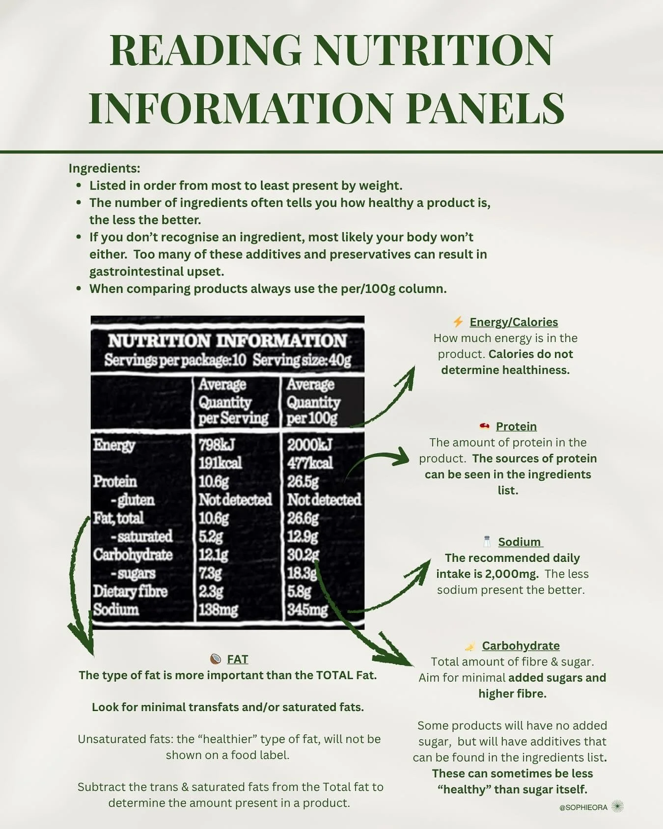To understand how healthy a food product is, always look at the ingredients list first. 

🔍Then look at the nutrition panel for more details!