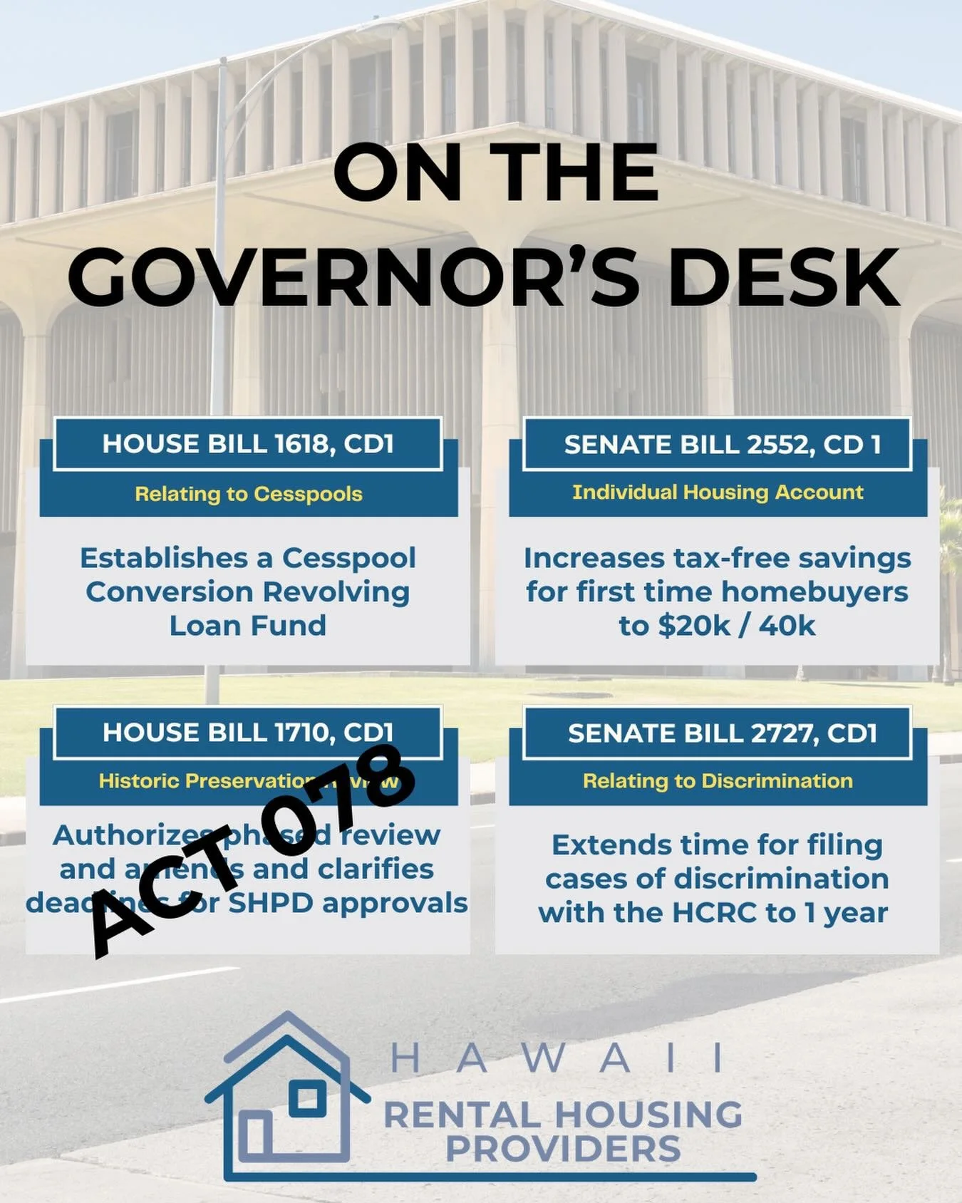 Attention shifts from the Legislature to Governor Green.  The Governor must publish an intent to veto list by June 30, and sign (or allow to become law) or veto all measures by July 15. 

Many of the measures that caused HRHP the greatest concern at 