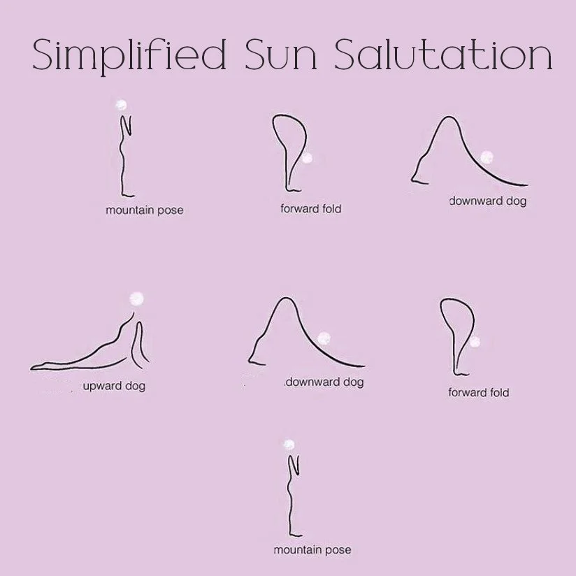 Diagram showing simplified sun salutations with six illustrations of yoga poses. Top row: mountain pose, forward fold, downward dog. Bottom row: upward dog, downward dog, forward fold. Labels describe each pose.