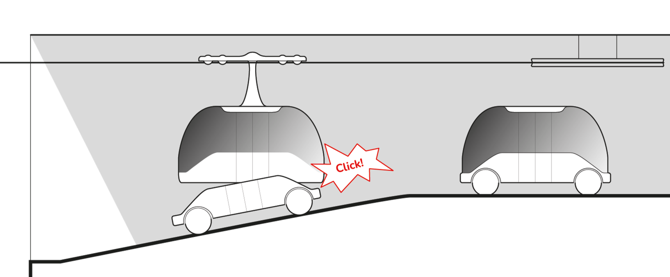 Grrafik, die das Szenario "Use-Case 6: Seilbahnpalette" illustriert