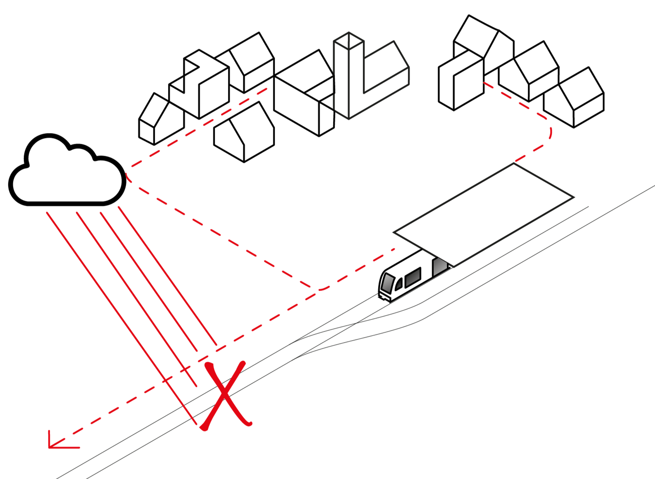 Strichgrafik, die das Szenario "Use-Case 7: Versorgungssicherheit nach Naturereignissen" illustriert