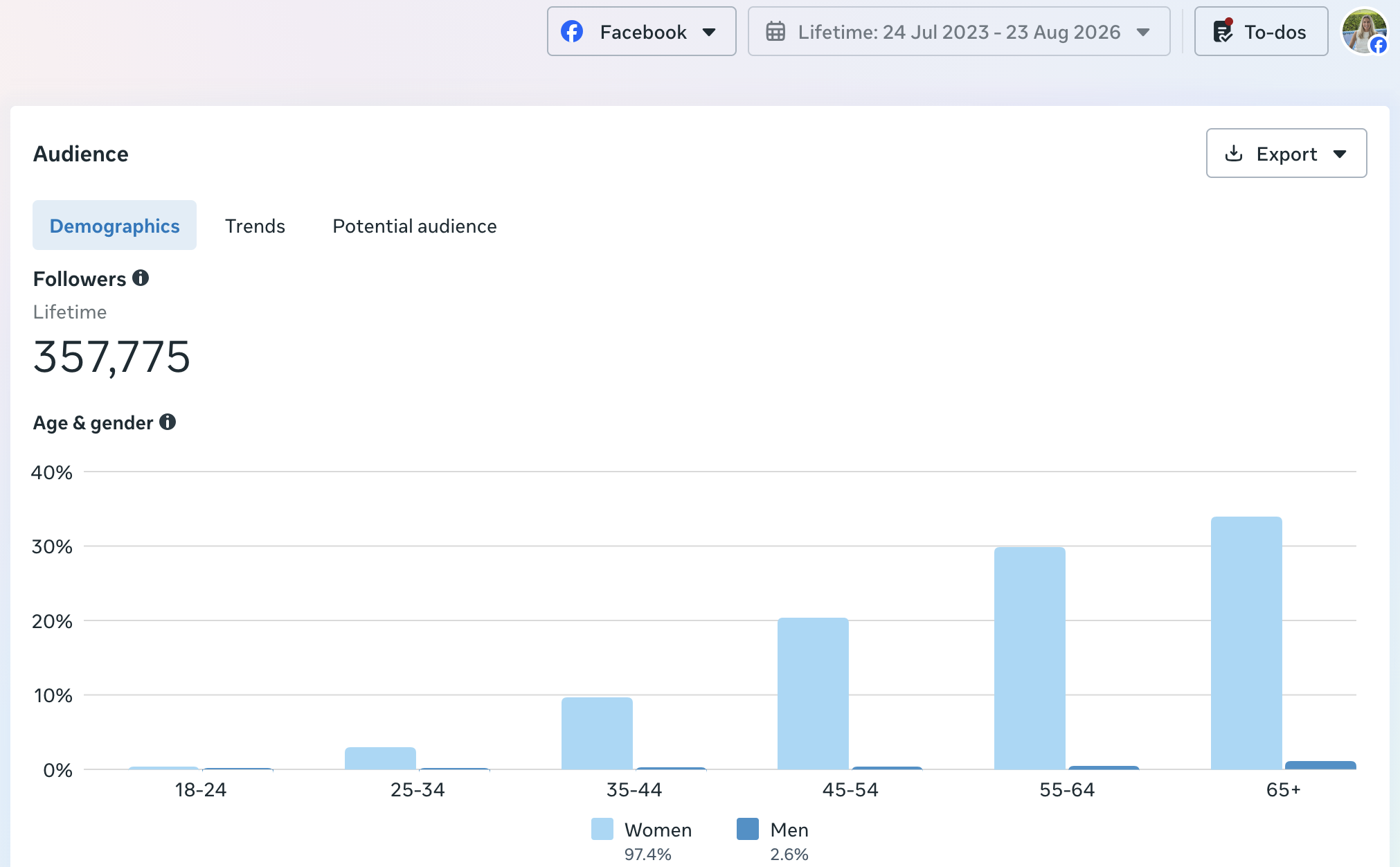 Image showing Harmony Kaii Lifetime Follower Count Facebook as at 250826