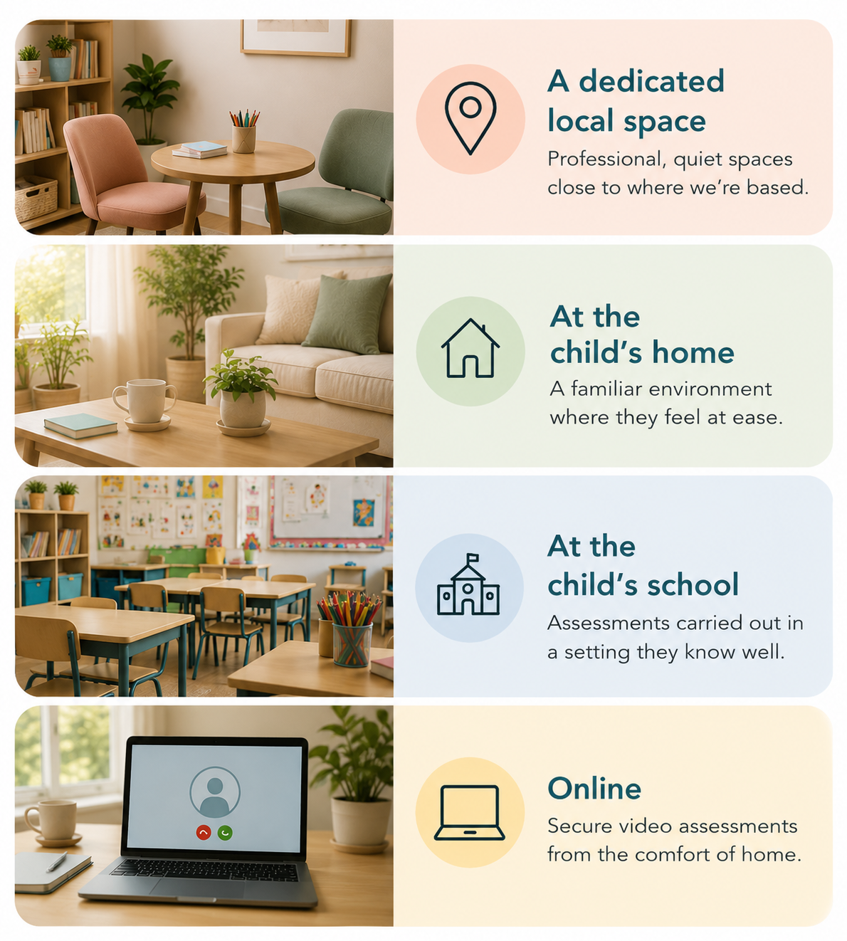Collage of four images: a cozy office with chairs and a bookshelf, a living room with plants and a sofa, a classroom with tables and chairs and colorful walls, and a laptop on a desk during a video call. Each image has a text description about different environments for assessments: local space, child's home, child's school, and online.