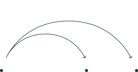 Diagramm mit drei Pfeilen, die unterschiedliche Phasen oder Bewegungsrichtungen darstellen.