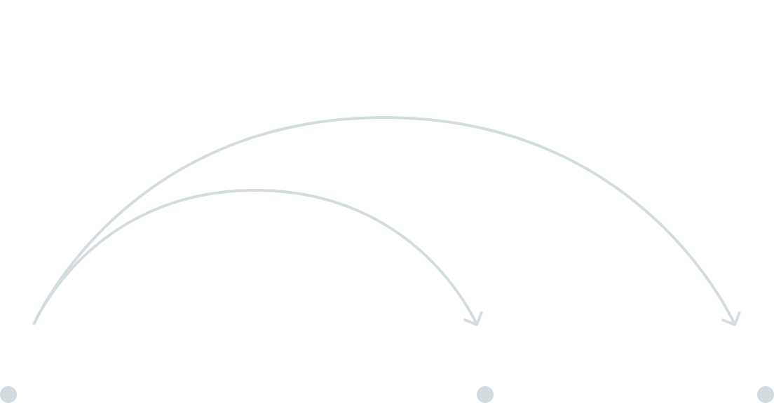 Diagramm zeigt die sechs Prinzipien des Designs nach Dieter Rams in deutscher Sprache.