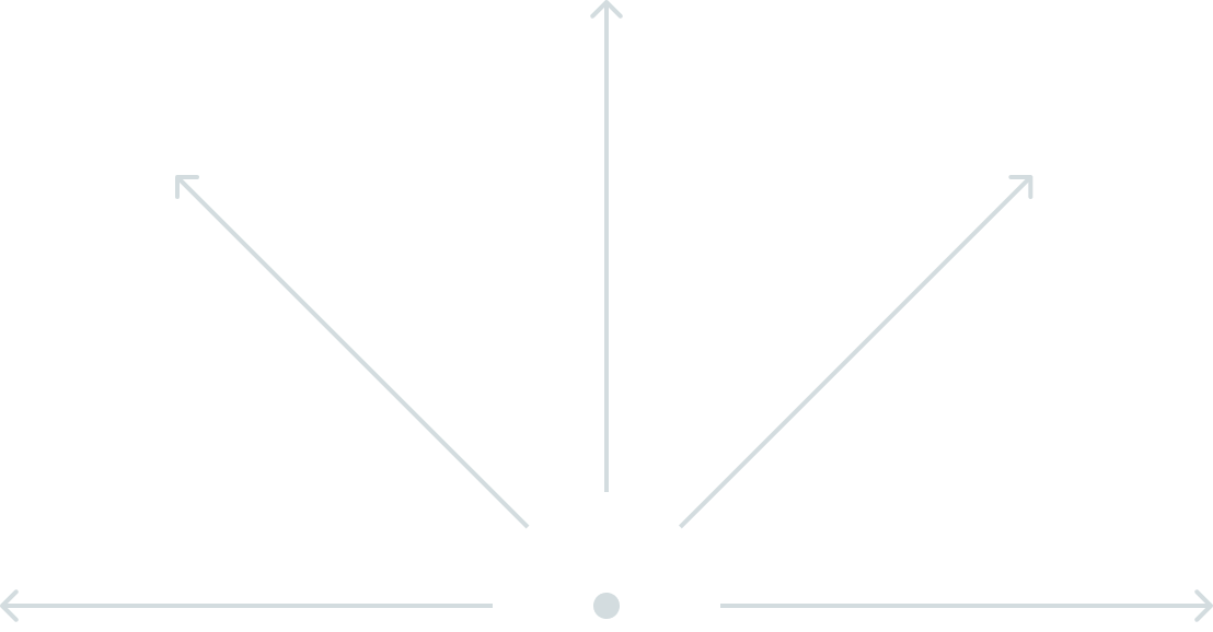 Ein Koordinatensystem mit drei Vektoren, die vom Ursprung ausgehen, einer nach oben, einer nach links unten und einer nach rechts oben.