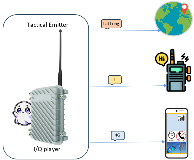 I/Q player