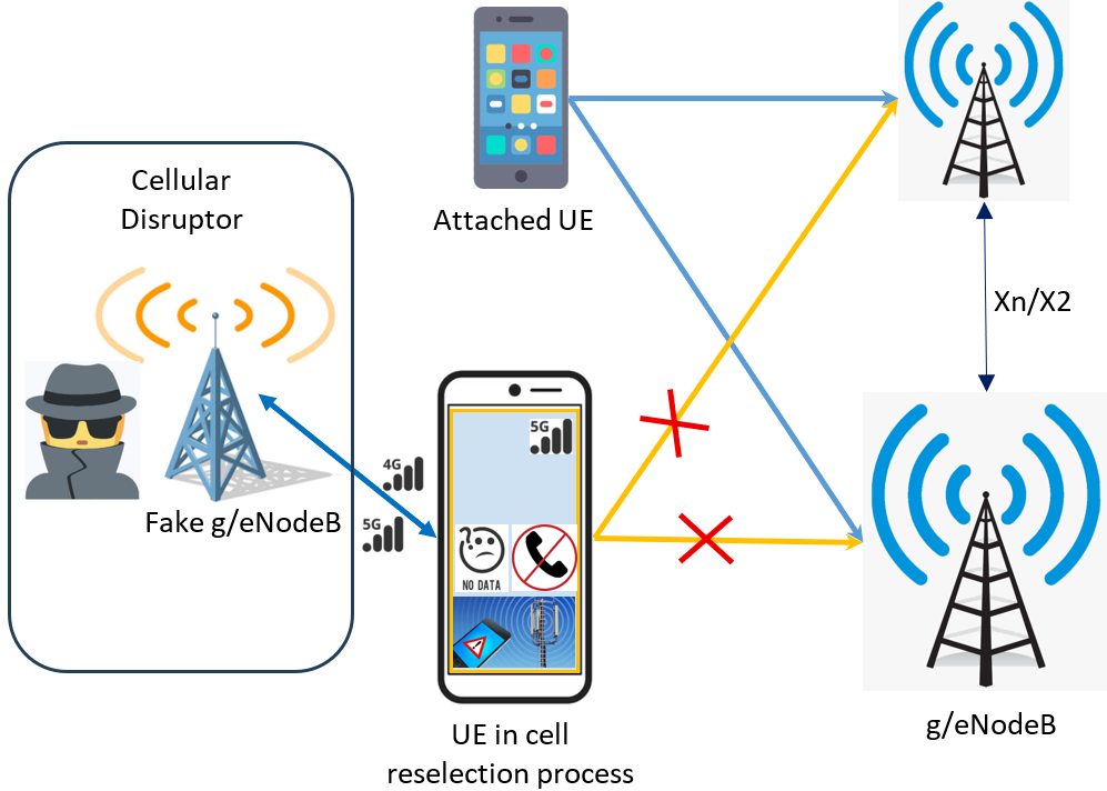 Cellular Protocol-Aware Jamming