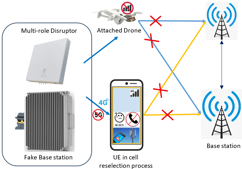 Cellular Protocol Manipulation
