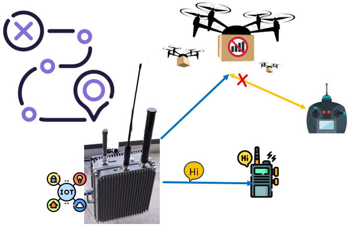 IOT-enabled Drone Disruptor