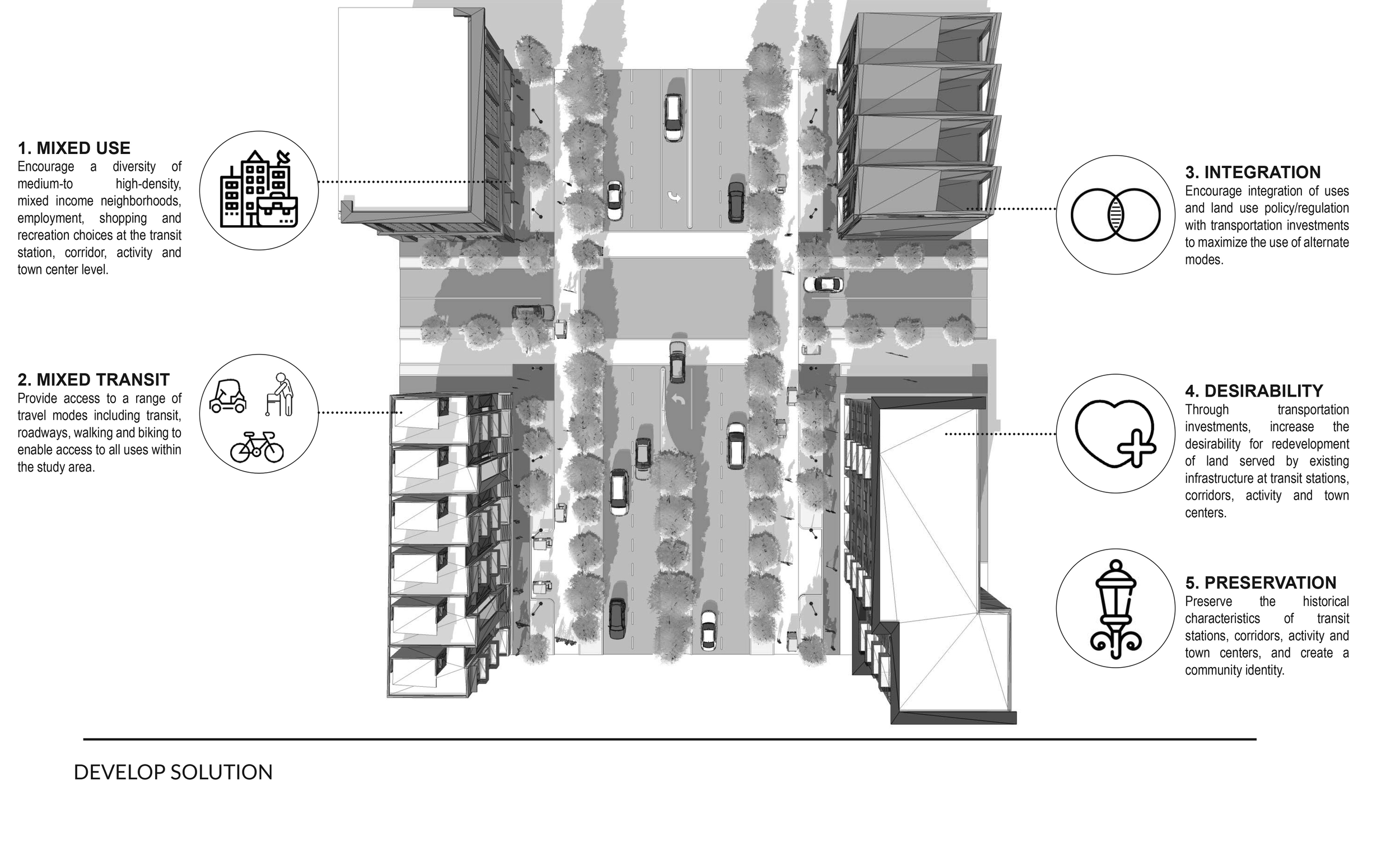 A grayscale urban city plan showing streets, buildings, trees, and cars with labeled sections discussing urban development principles like mixed use, transit, integration, desirability, and preservation.