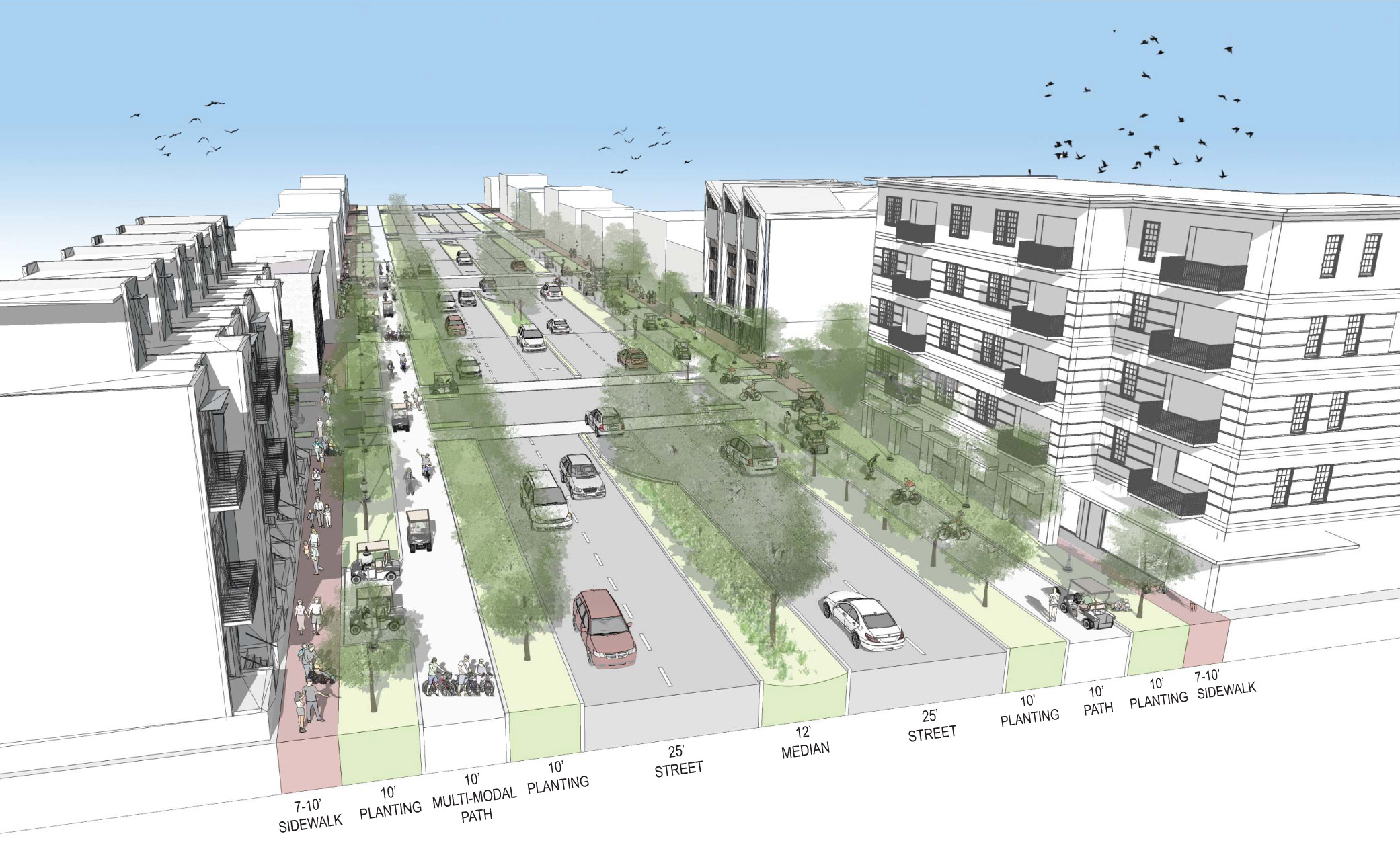 Architectural site plan of an urban street with designated areas for sidewalk, planting, multi-modal path, street, median, street, planting, sidewalk. The plan shows trees, bicycles, cars, and pedestrians, with a focus on urban design features.