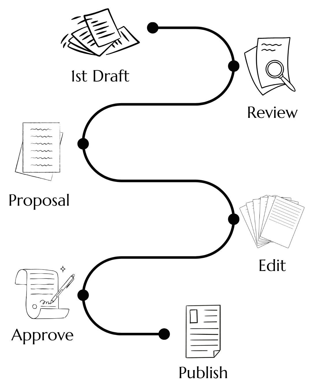 Fae Media editing book proposal guide