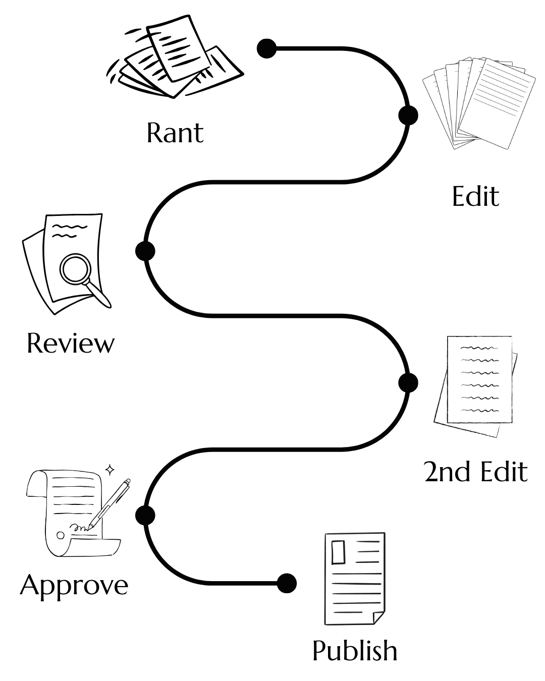 Fae Media editing rant content workflow