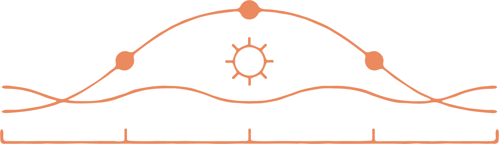 A diagram of the light waves, showing how lights are used to mimic the sun.