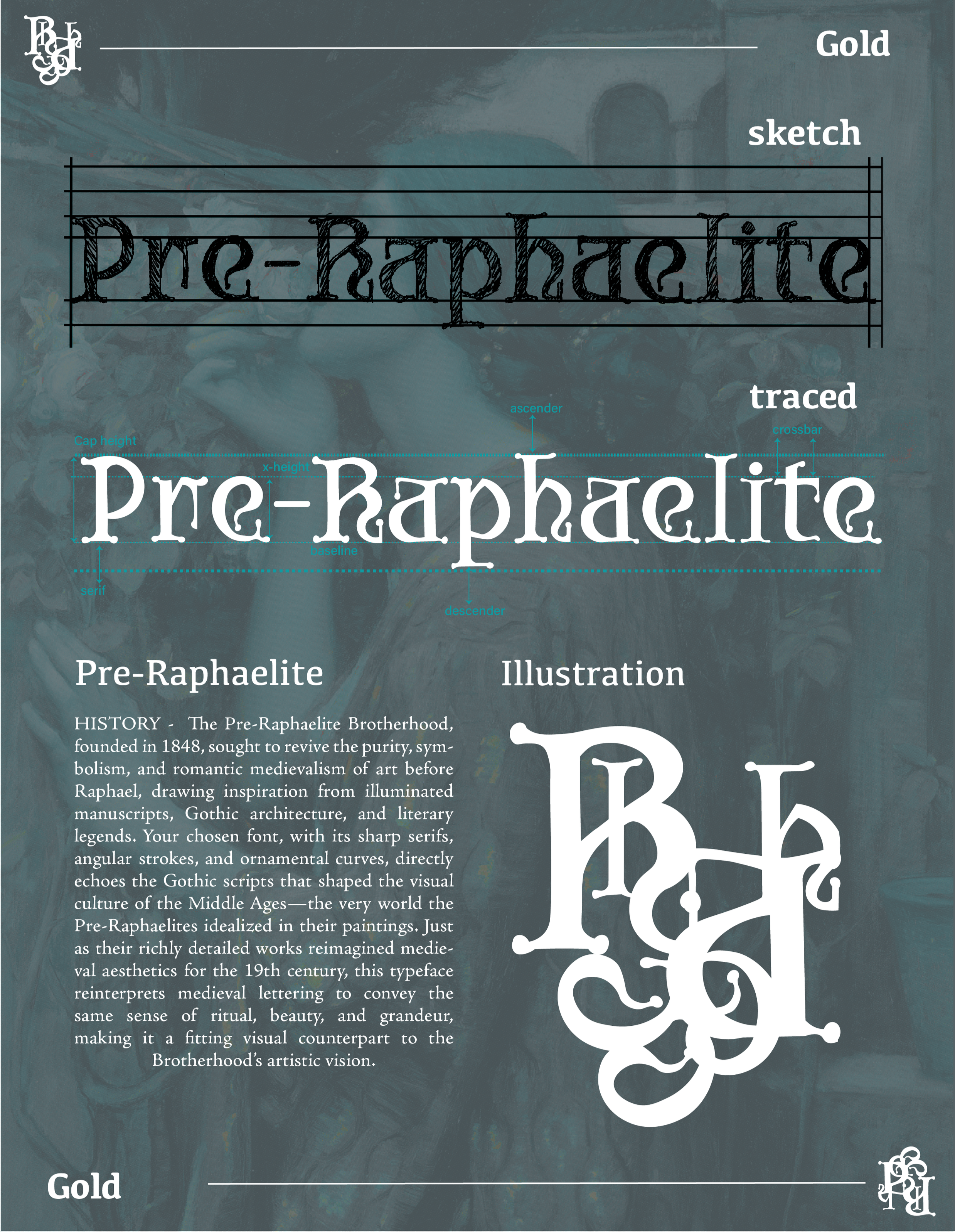 For this assignment, I focused on fonts tied to the Pre-Raphaelite period, choosing Gothic-serif styles because of their connection to medieval stories and aesthetics. The Pre-Raphaelites revived medieval themes in art, and this font—with its sharp s