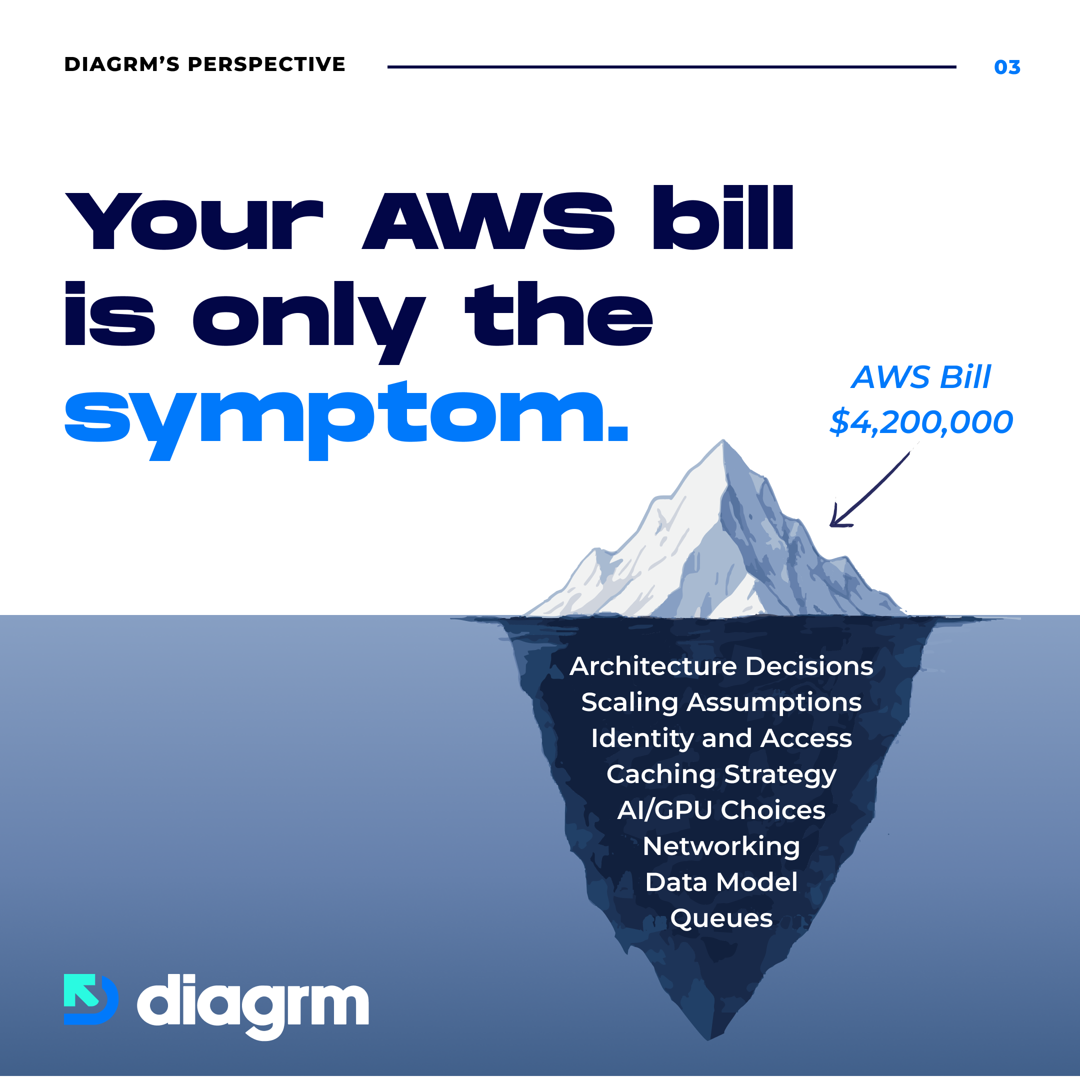 The COVID Scaling Story That Started Diagrm