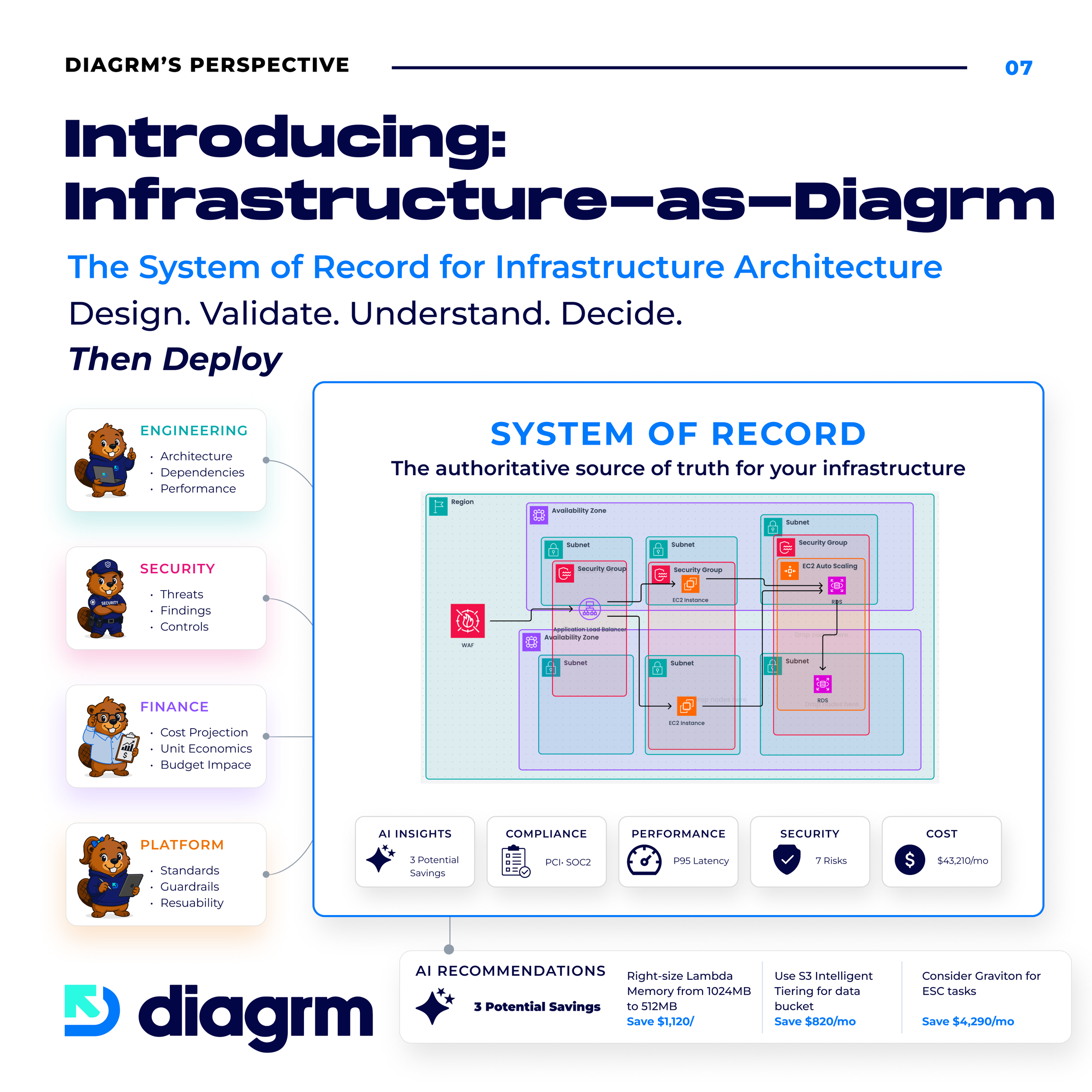 Introducing Infrastructure-as-Diagram