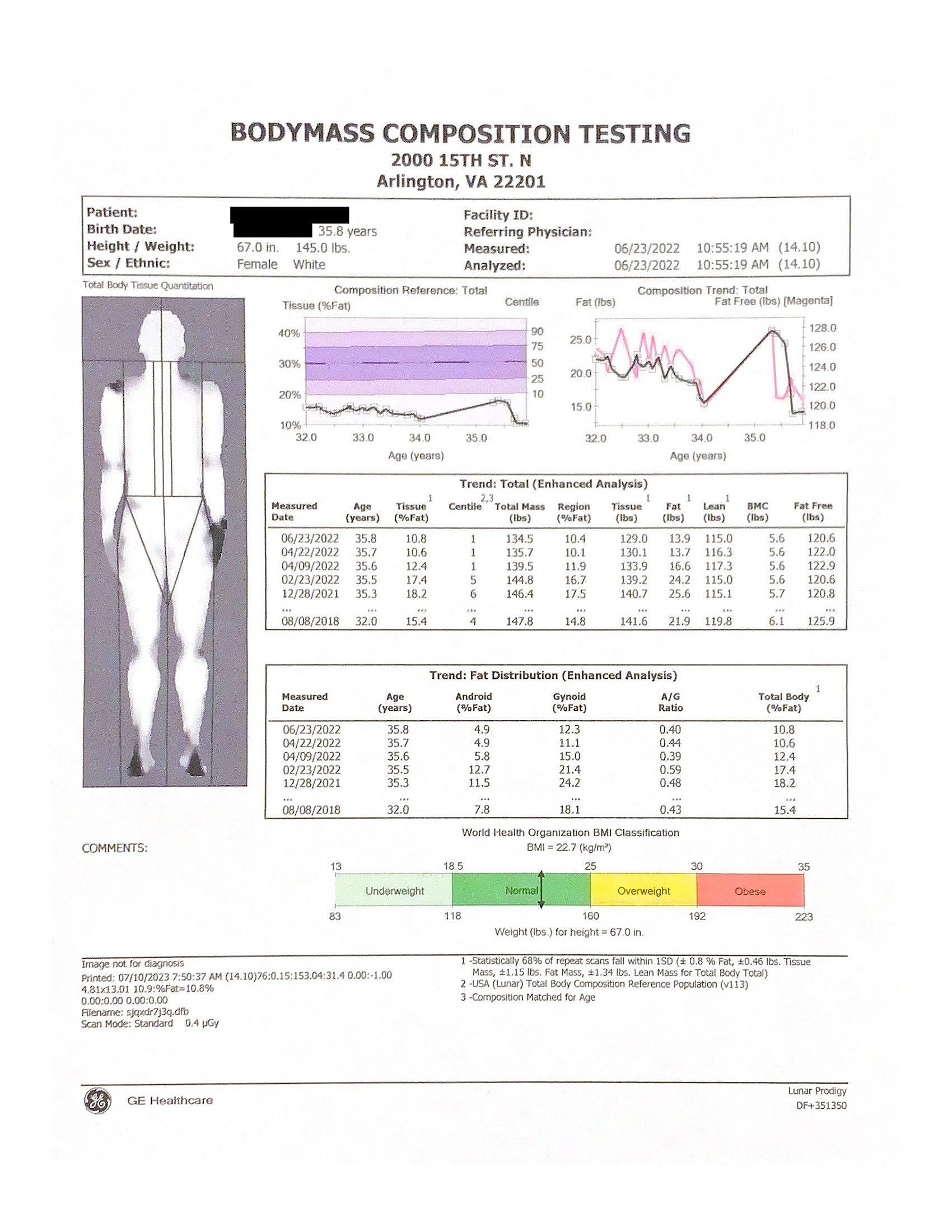 Example Arlington DEXA Scan Report