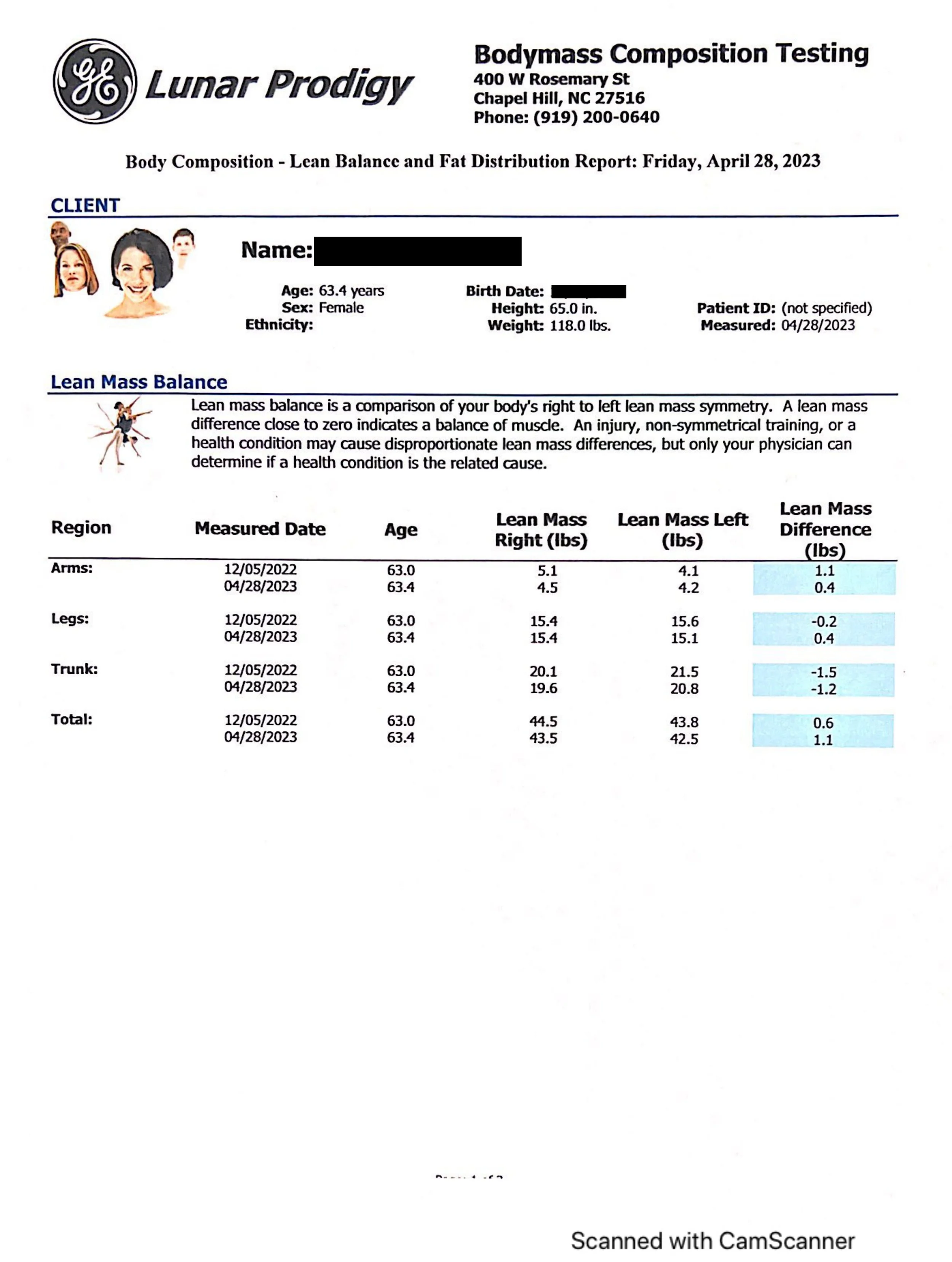 Sample Chapel Hill DEXA 