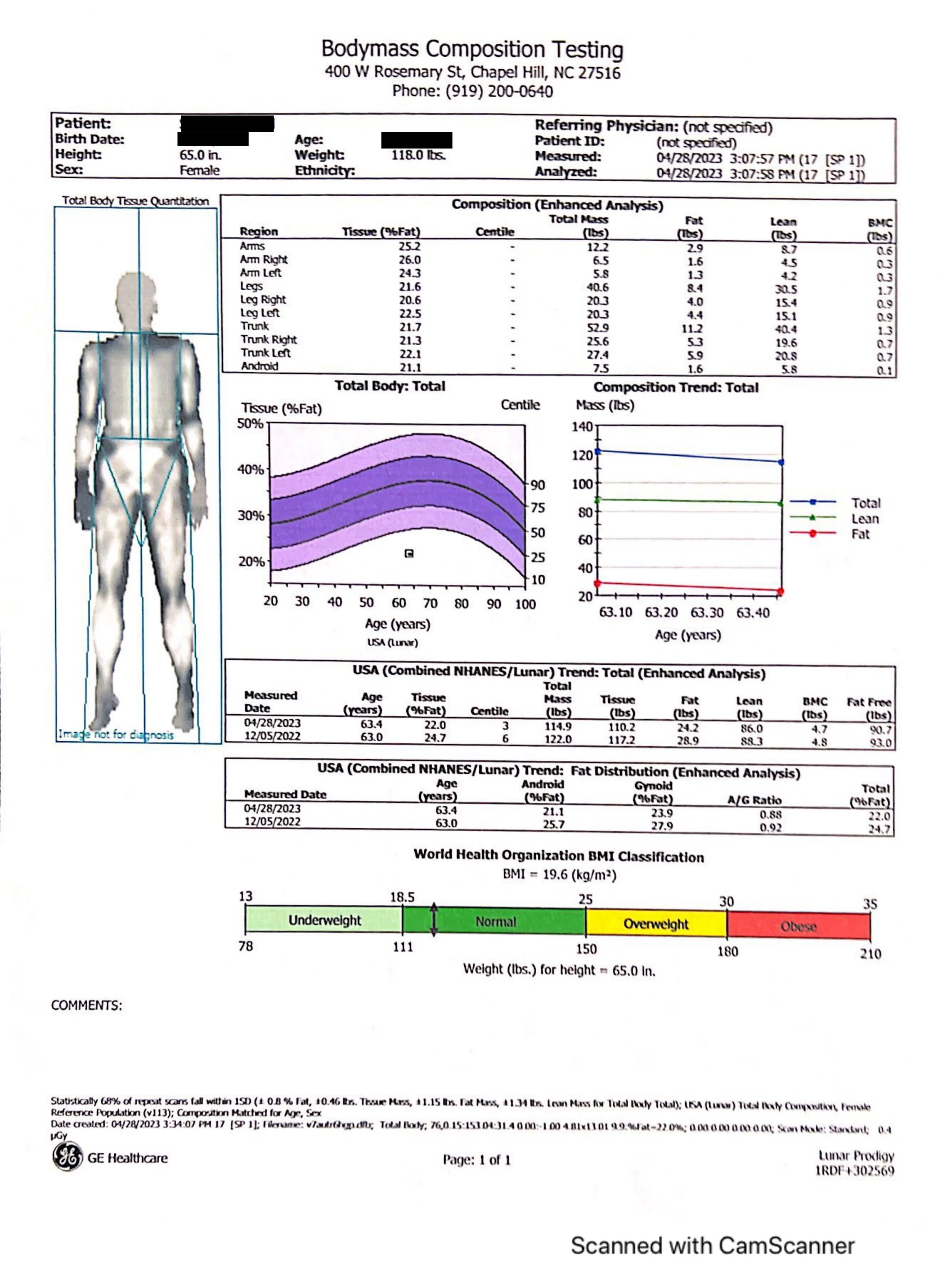 Sample Chapel Hill DEXA 