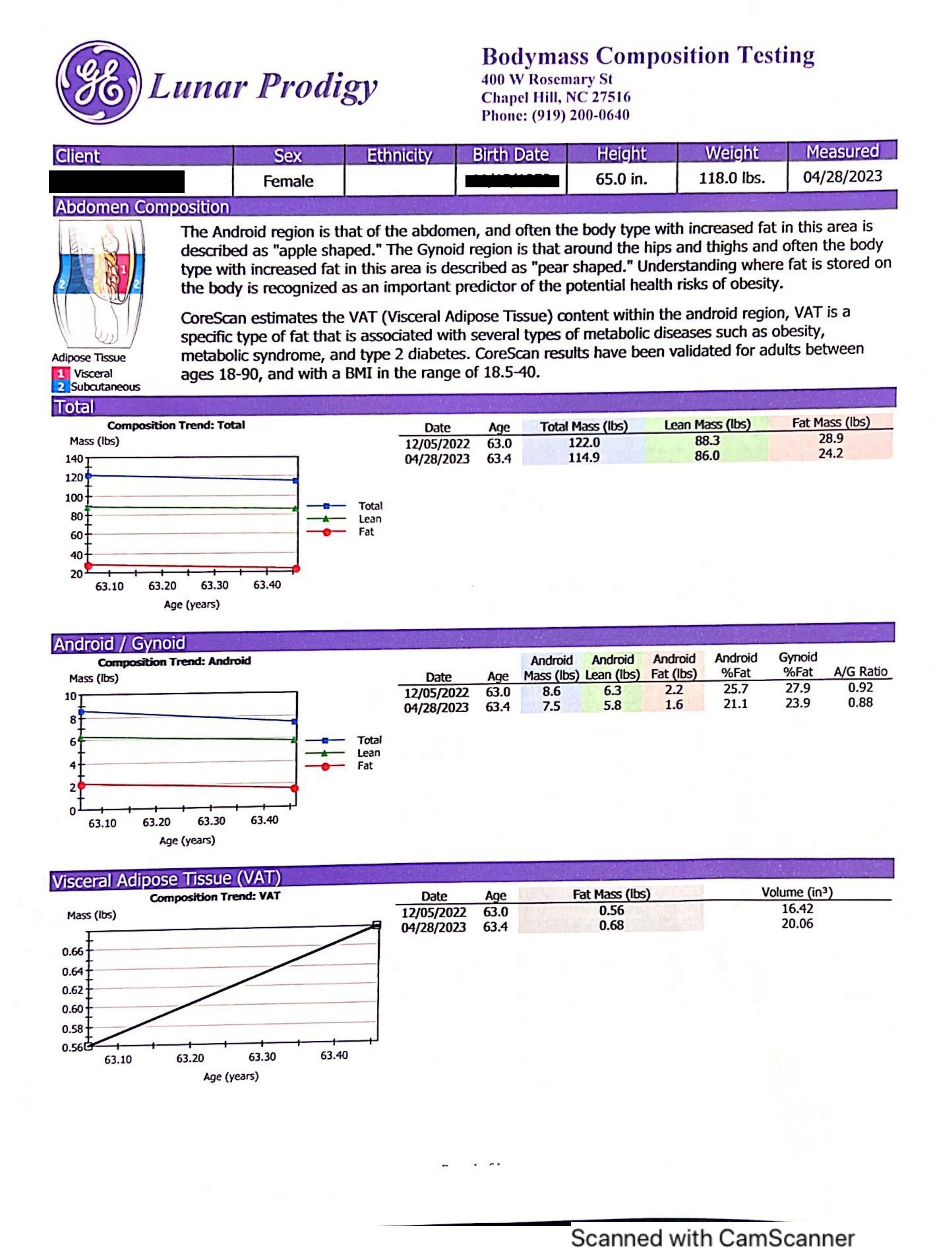 Sample Chapel Hill DEXA 