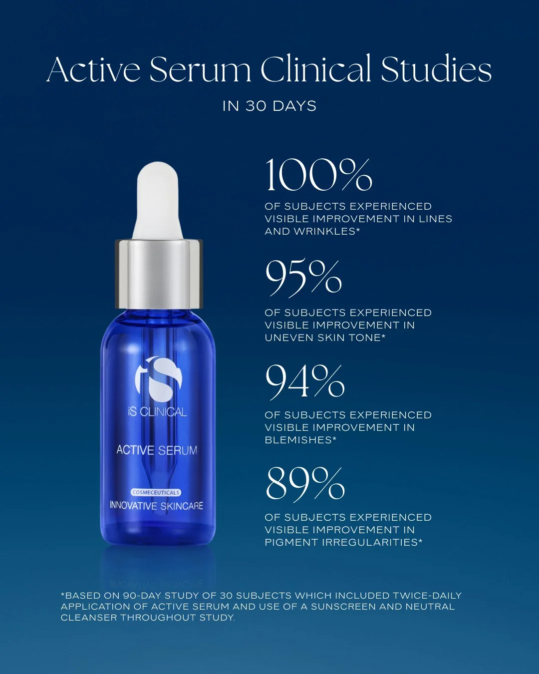 AS_DTC_ClinicalStudy_Story_4x5_Cover.jpg (Copy)