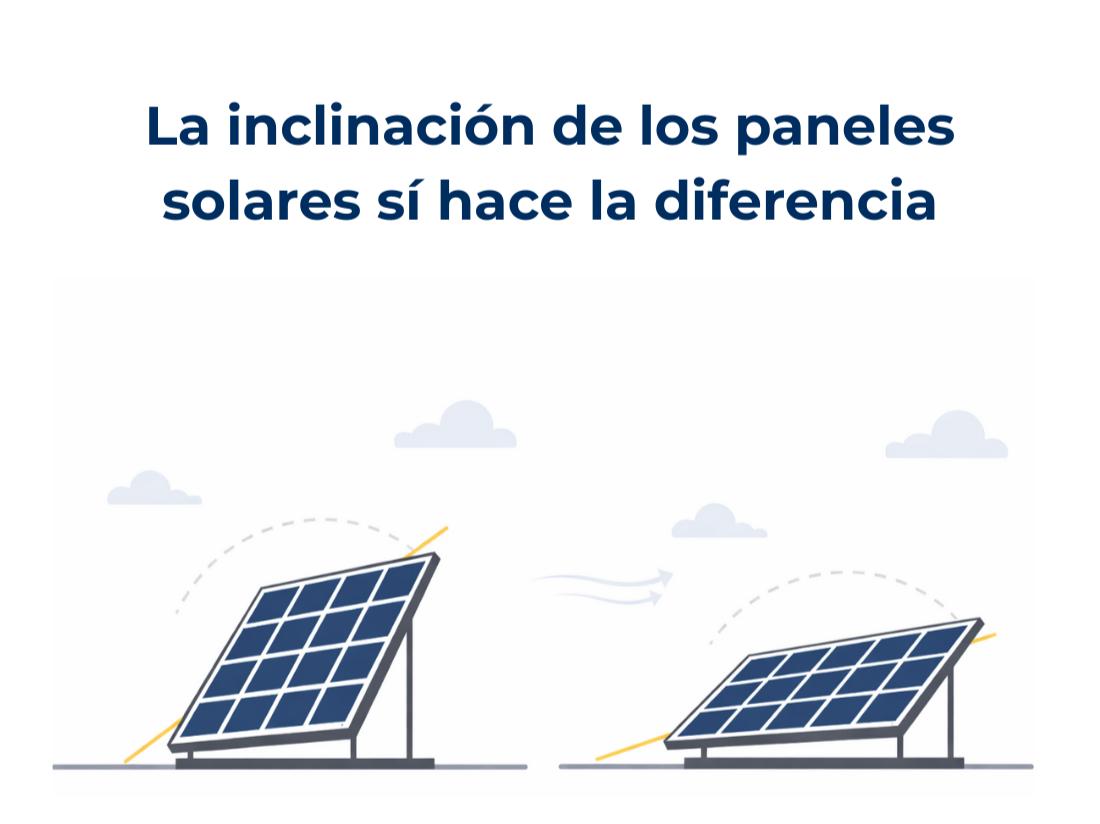 La inclinación de los paneles solares sí hace la diferencia