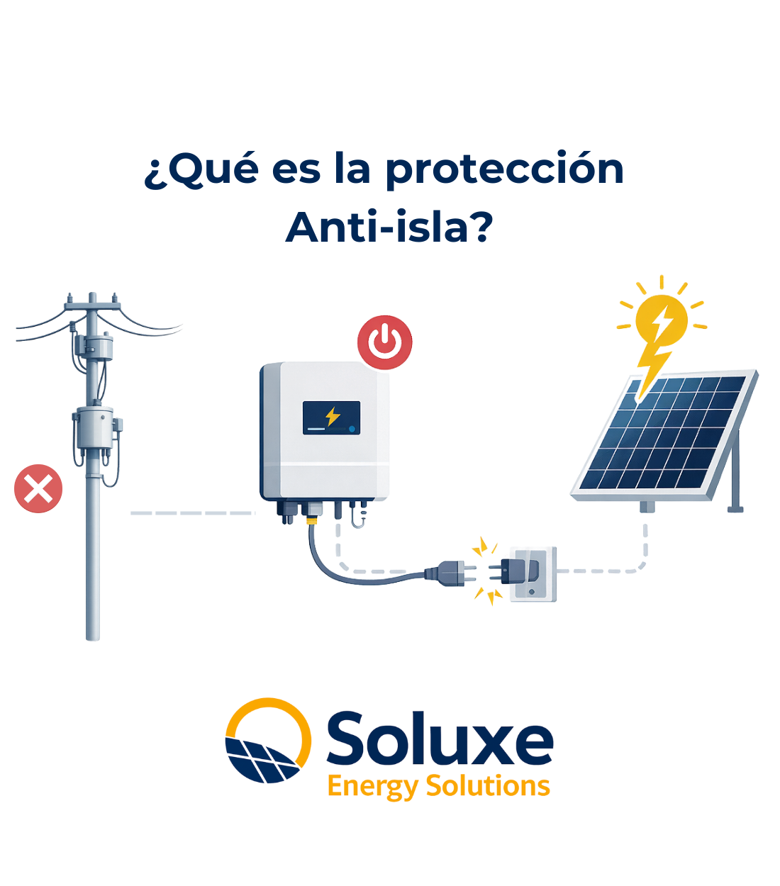 Corte de energía, ¿Qué sucede con tus paneles solares?