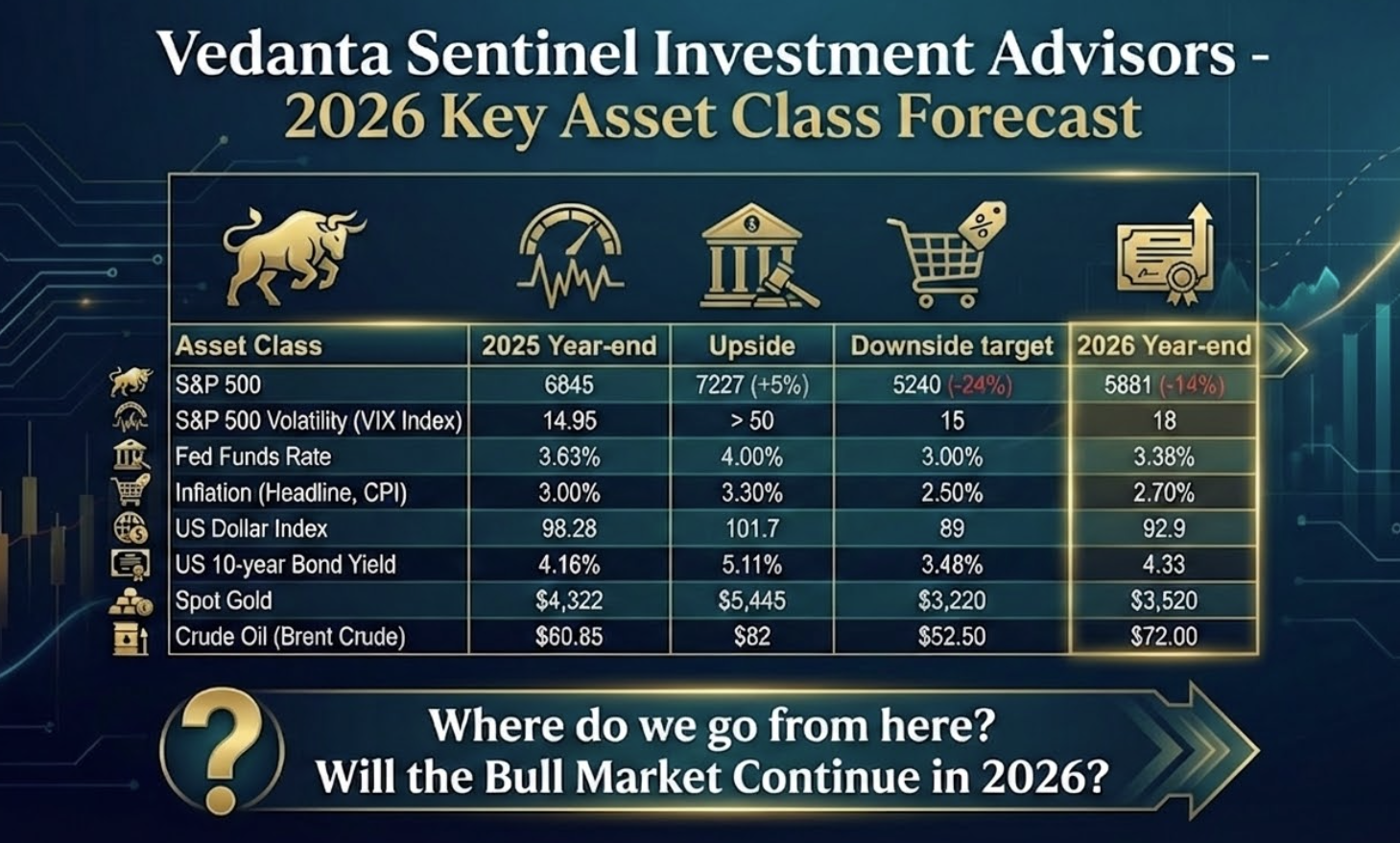 2026 Market (&amp; Economic) Outlook: