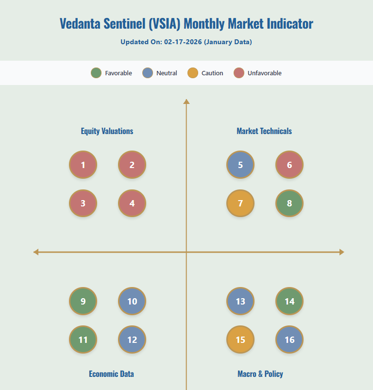 Introducing the VSIA Monthly Market Indicator: Our Market Dashboard