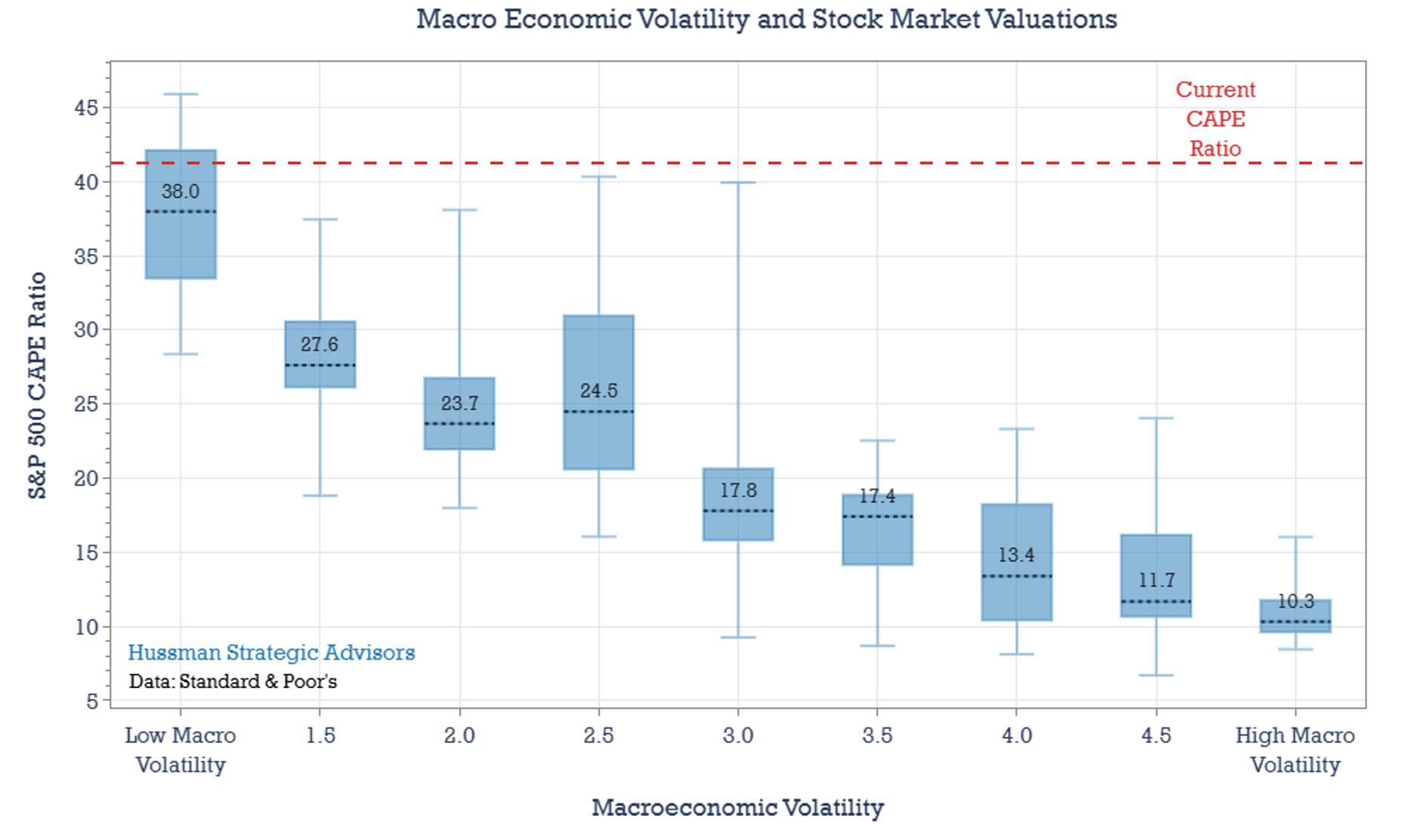 The Valuation Trap: Oil Price Shock, Inflation, and Record Equity Markets