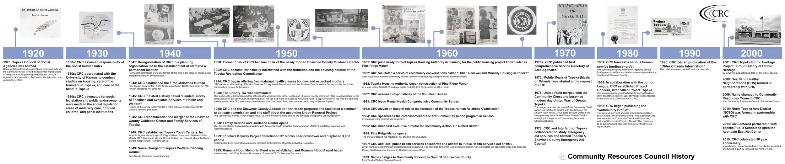 CRC timeline FINAL7-page-001.jpg