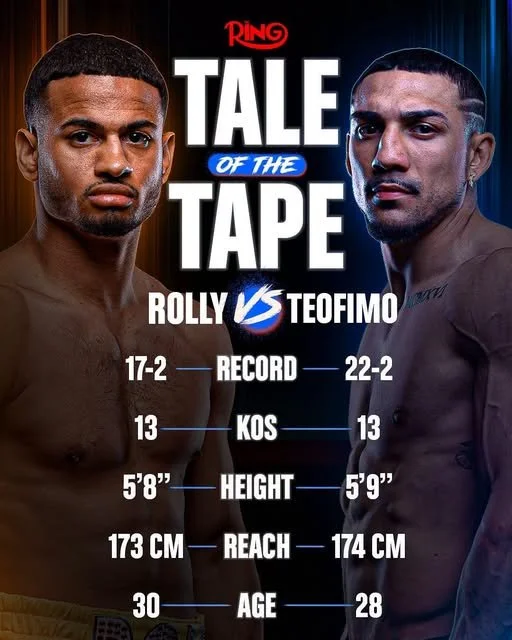 Rolly Romero vs Teo Lopez