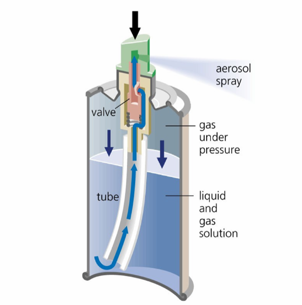 Illustration of a spray paint can with water inside, showing the spray nozzle and tube.