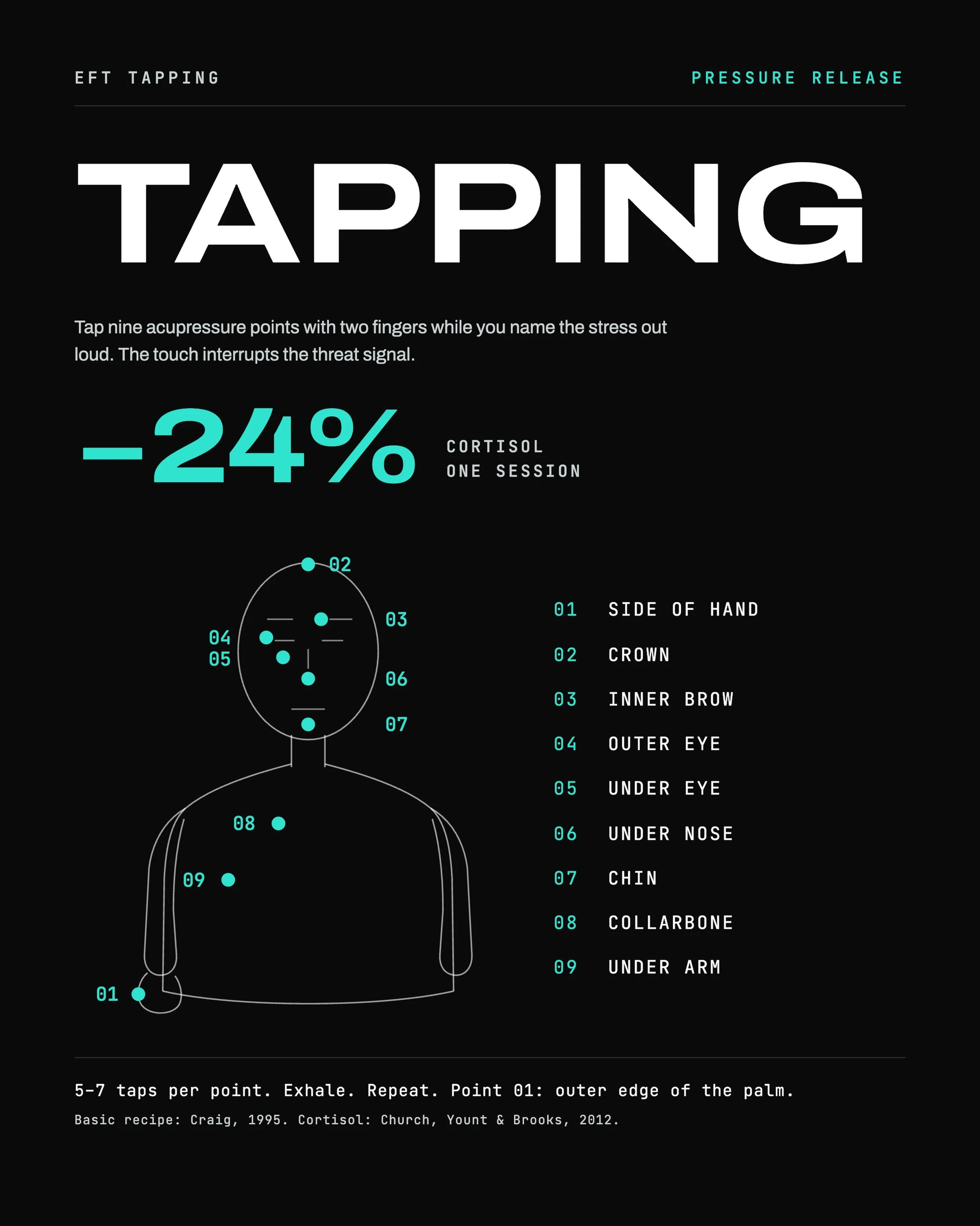 Pressure lives in the body. So does the reset. ⚡️

9 points. 2 fingers. 1 minute to change the signal.

Tap the stress down. Get your system back online. 🧠

#apexminds #mentalskillstraining #efttapping #eft #northfork