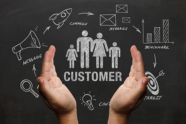 Return Profit Marketing