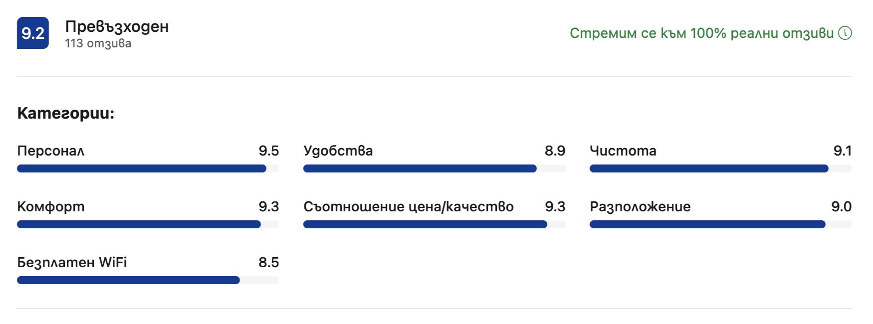 Booking.com reviews, Ревюта от Букинг, Истински ревюта, Ревюта, Ревю, Review