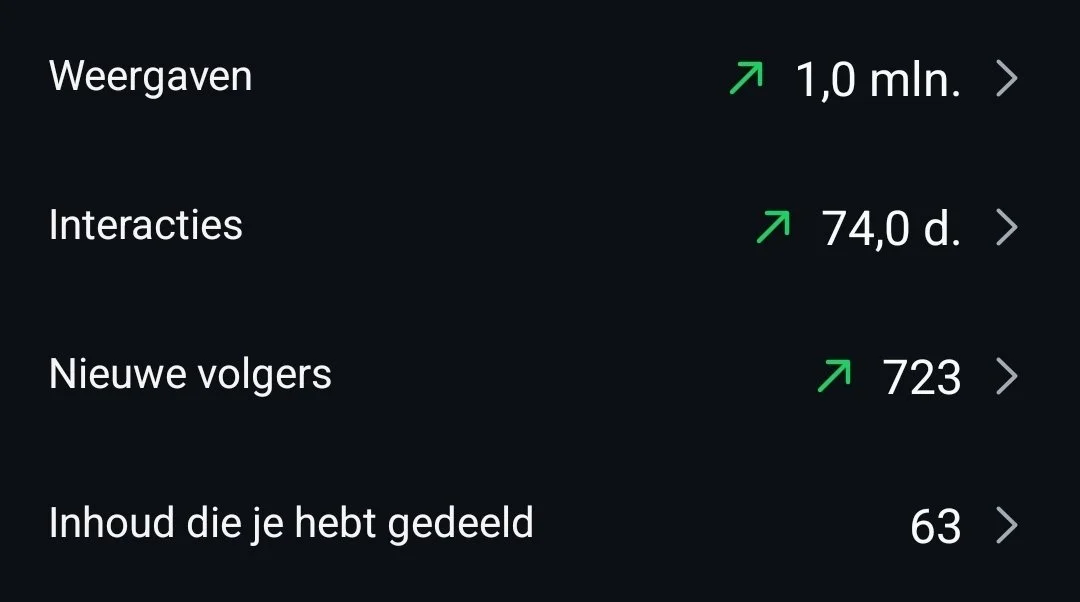1 miljoen weergaves