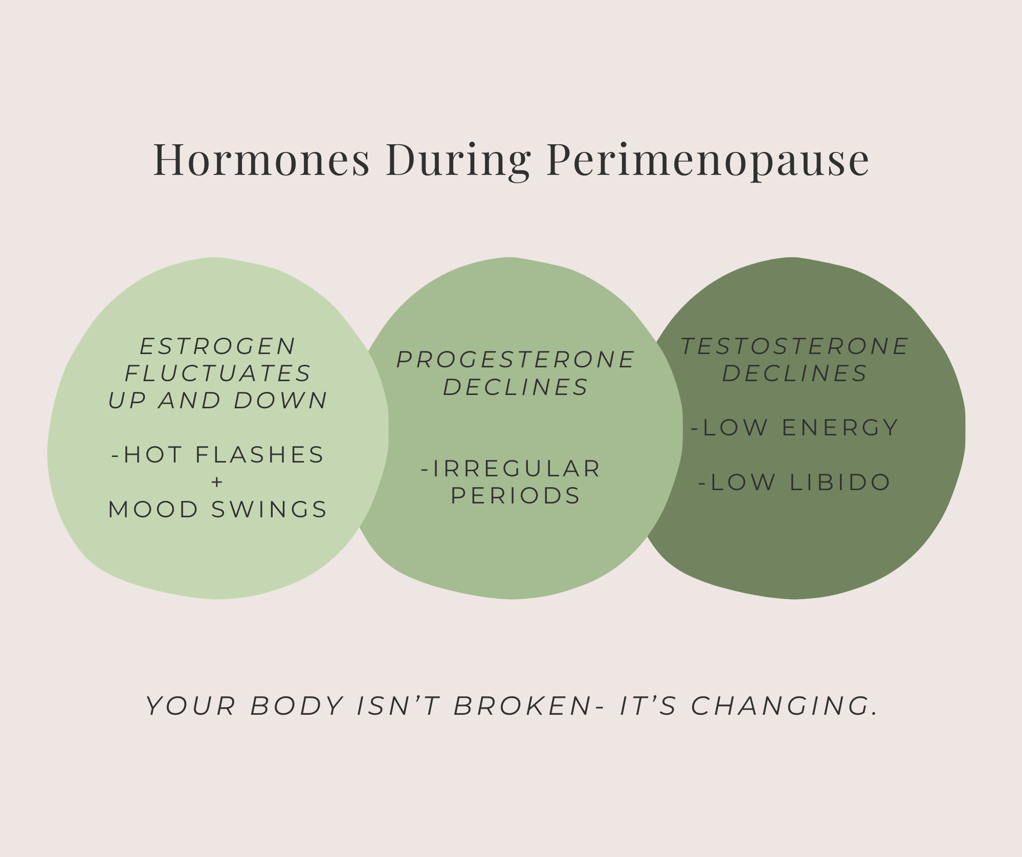 During perimenopause, your body’s hormones are doing a bit of a dance