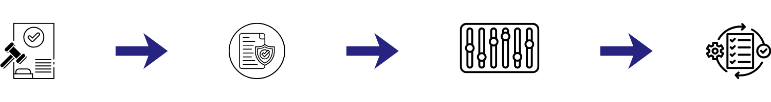 A flowchart depicting steps related to document review and analysis. It starts with a gavel and documents, then progresses through a shielded document, equalizer controls, and ends with a checklist and gears, illustrating a process of legal, security, or quality review.