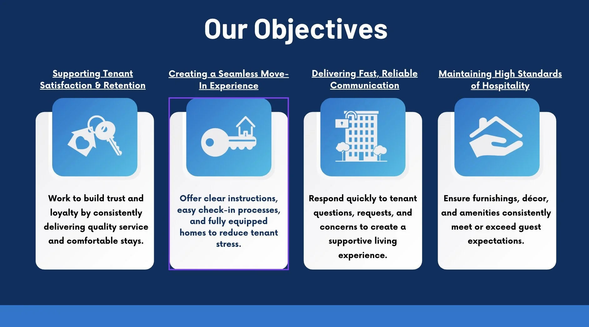 An infographic titled 'Our Objectives' with four sections, each with an icon and description: 1. Keys and a heart-shaped keychain representing tenant satisfaction, 2. A key with a house symbol representing creating a seamless move-in experience, 3. A building with wireless signals representing delivering fast, reliable communication, 4. A hand holding a house symbol representing maintaining high standards of hospitality.