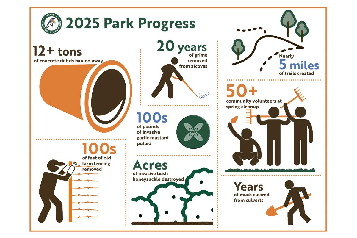 Banner Year for Upgrades