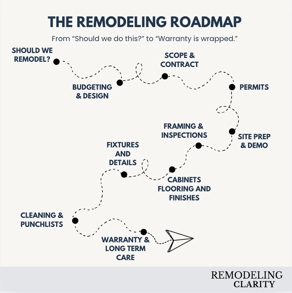 remodeling roadmap map.png