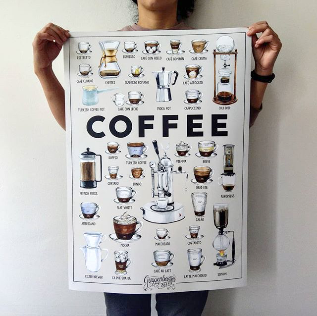 Coffee poster for Guggenheimer Coffee